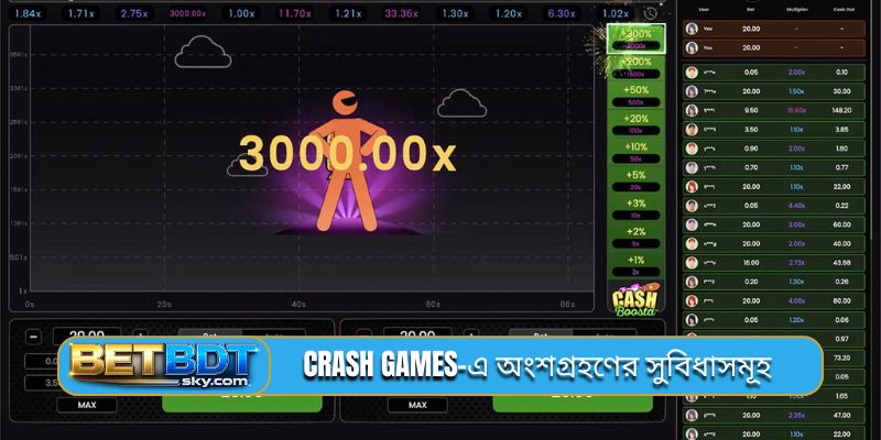 Crash games-এ অংশগ্রহণের সুবিধাসমূহ