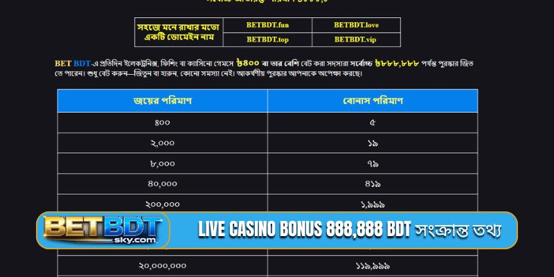 Live casino bonus 888,888 BDT সংক্রান্ত তথ্য